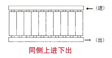 暖氣片,暖氣片大品牌,魯本斯,同側上進下出