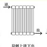 暖通知識